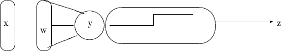 \begin{figure}\setlength {\unitlength}{3947sp}%\begingroup\makeatletter\ifx\Se...
...Font{12}{14.4}{\rmdefault}{\mddefault}{\updefault}z}}}
\end{picture}\end{figure}